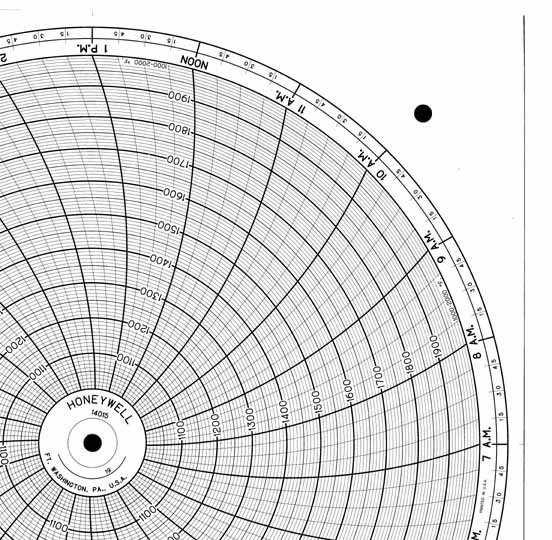Honeywell 14015  Ink Writing Circular Chart