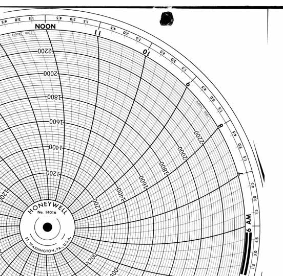 Honeywell 14016  Ink Writing Circular Chart