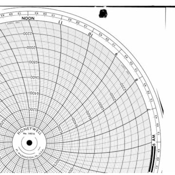 Honeywell 14016  Ink Writing Circular Chart