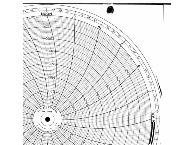 Honeywell 14016  Ink Writing Circular Chart