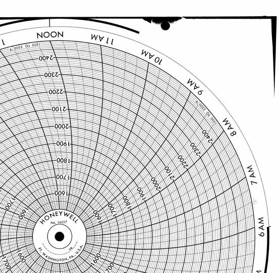 Honeywell 14017  Ink Writing Circular Chart