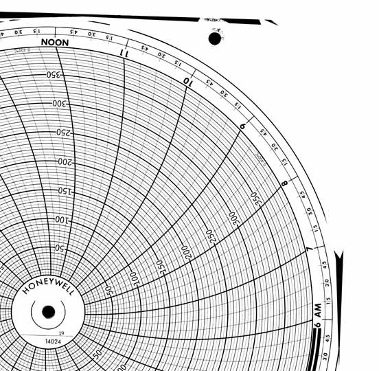 Honeywell 14024  Ink Writing Circular Chart