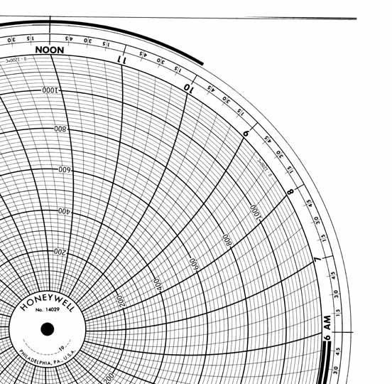 Honeywell 14029  Ink Writing Circular Chart
