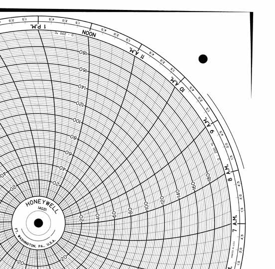 Honeywell 14031  Ink Writing Circular Chart