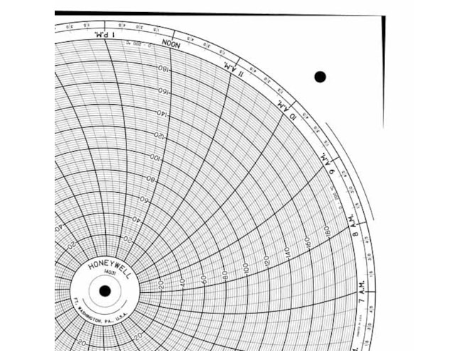 Honeywell 14031  Ink Writing Circular Chart
