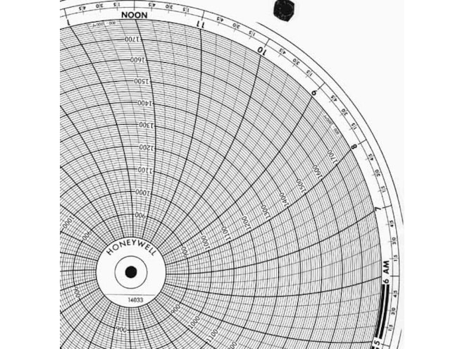 Honeywell 14033  Ink Writing Circular Chart