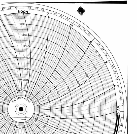 Honeywell 14038  Ink Writing Circular Chart