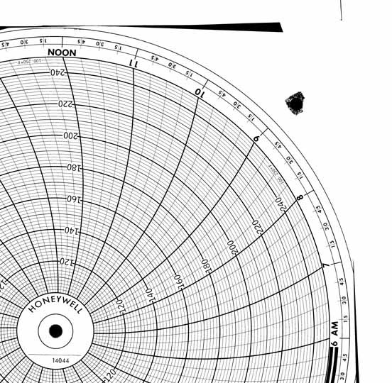 Honeywell 14044  Ink Writing Circular Chart