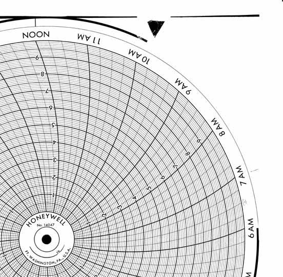 Honeywell 14047  Ink Writing Circular Chart