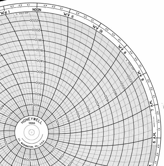 Honeywell 14066  Ink Writing Circular Chart