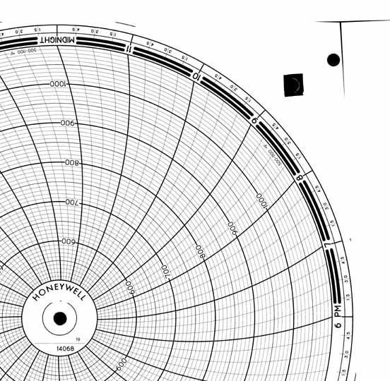 Honeywell 14068  Ink Writing Circular Chart