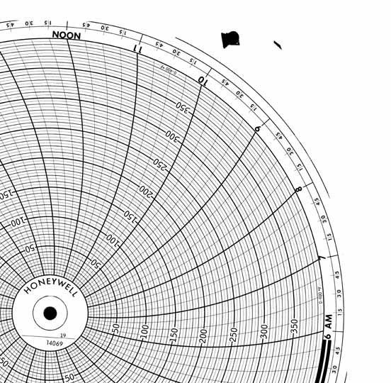 Honeywell 14069  Ink Writing Circular Chart