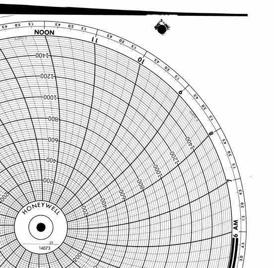 Honeywell 14073  Ink Writing Circular Chart