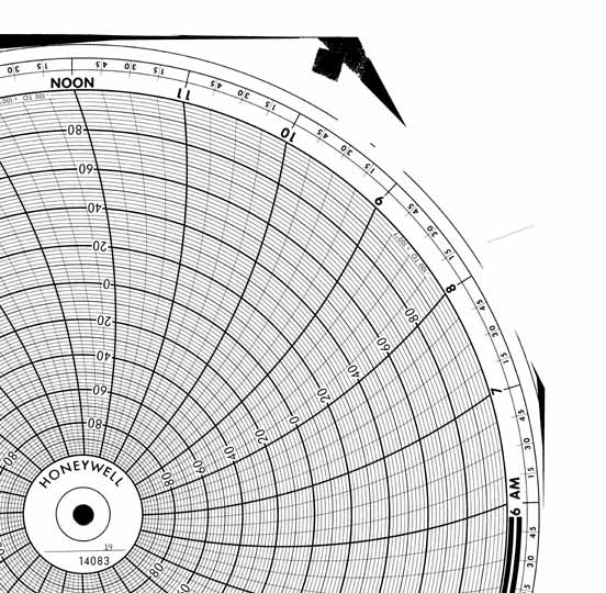 Honeywell 14083  Ink Writing Circular Chart