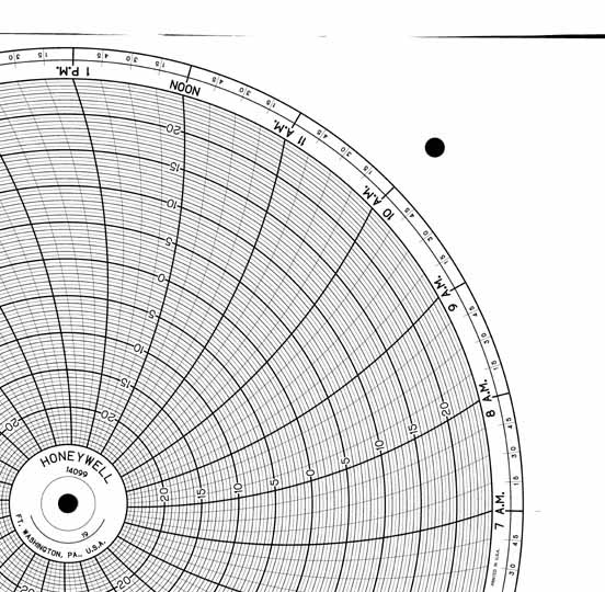 Honeywell 14099  Ink Writing Circular Chart