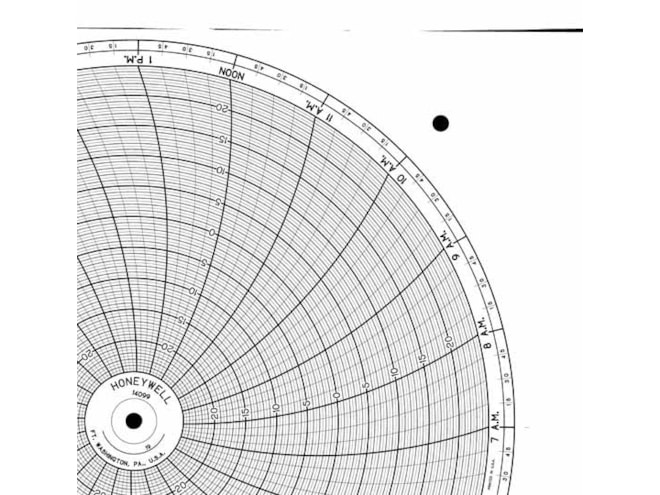 Honeywell 14099  Ink Writing Circular Chart