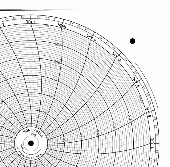 Honeywell 14100  Ink Writing Circular Chart