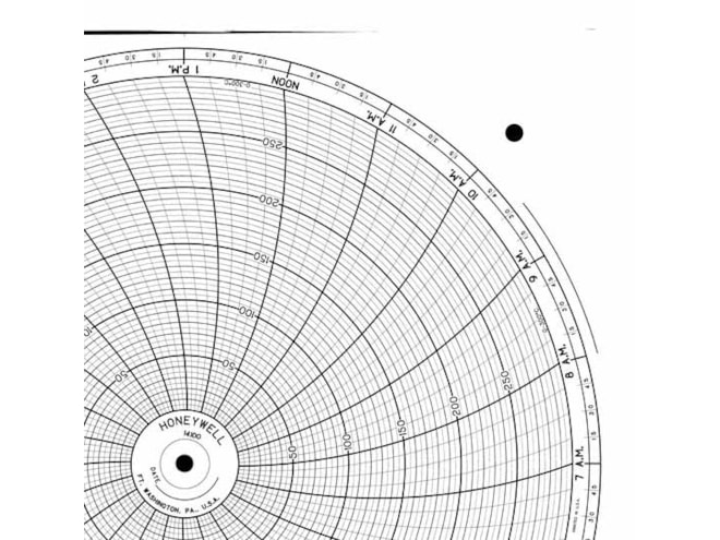 Honeywell 14100  Ink Writing Circular Chart