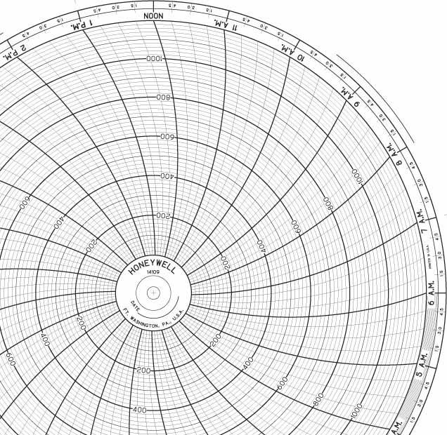 Honeywell 14109  Ink Writing Circular Chart