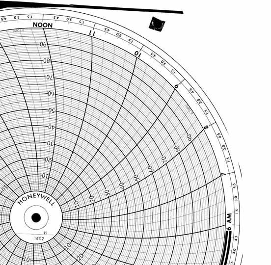 Honeywell 14112  Ink Writing Circular Chart