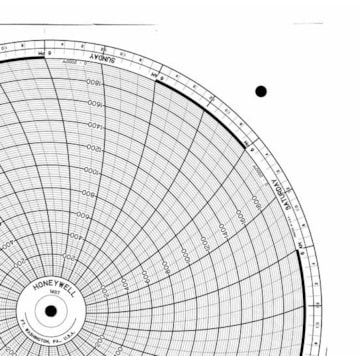Honeywell 14117  Ink Writing Circular Chart