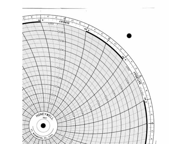 Honeywell 14117  Ink Writing Circular Chart