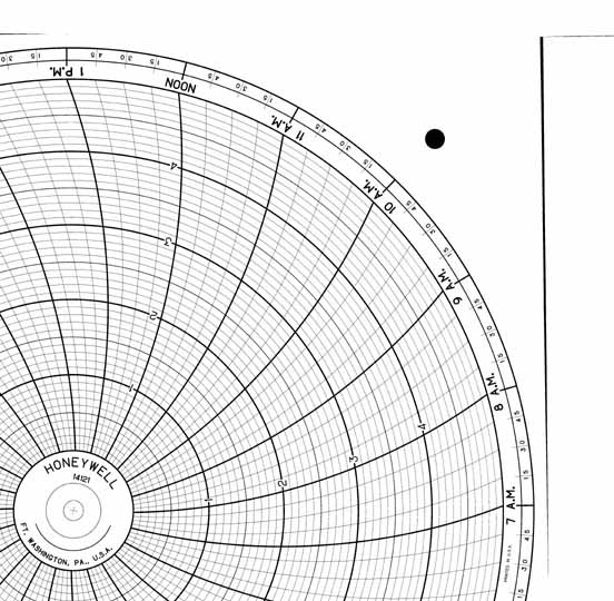 Honeywell 14121  Ink Writing Circular Chart
