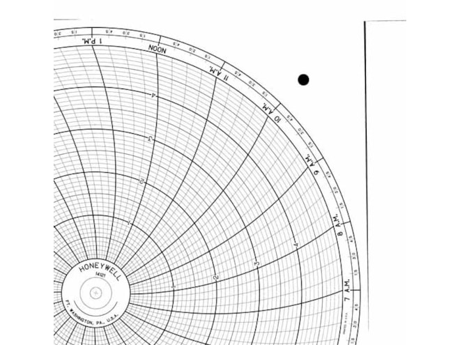 Honeywell 14121  Ink Writing Circular Chart