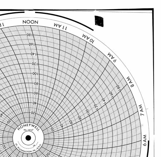 Honeywell 14147  Ink Writing Circular Chart