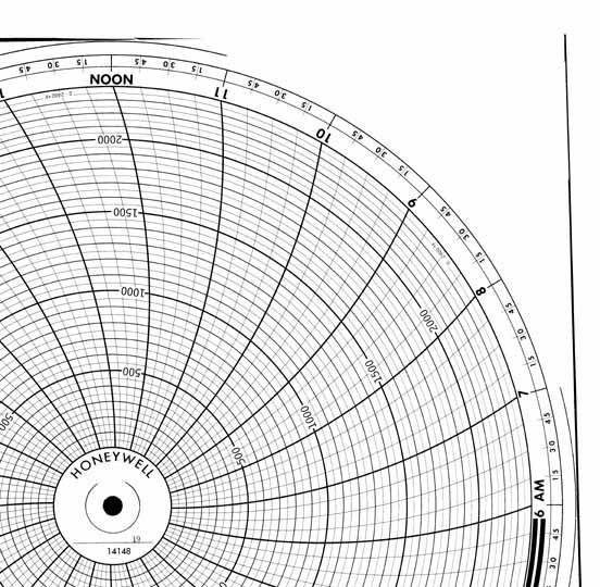 Honeywell 14148  Ink Writing Circular Chart