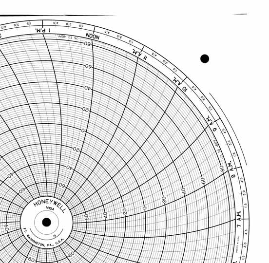 Honeywell 14154  Ink Writing Circular Chart