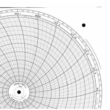 Honeywell 14154  Ink Writing Circular Chart