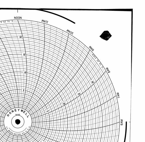 Honeywell 14165  Ink Writing Circular Chart