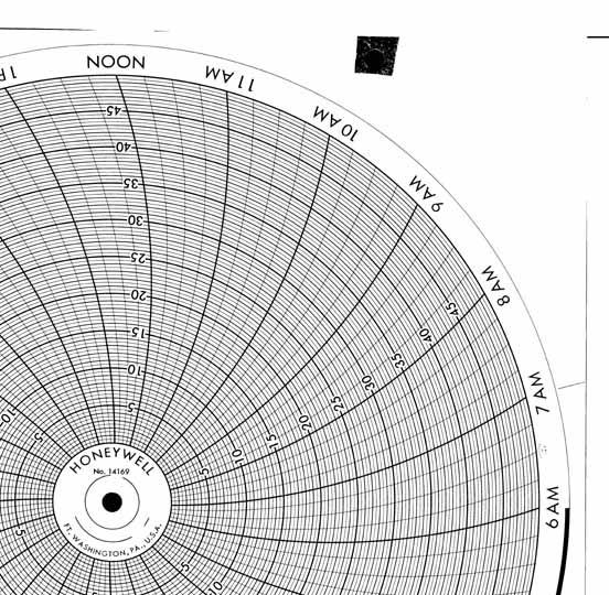 Honeywell 14169  Ink Writing Circular Chart