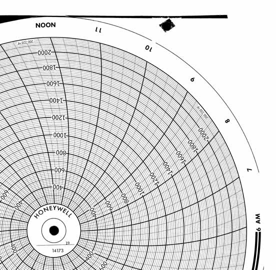 Honeywell 14173  Ink Writing Circular Chart