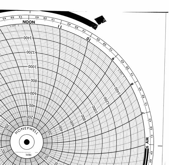 Honeywell 14186  Ink Writing Circular Chart