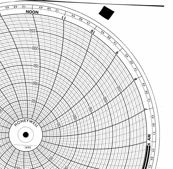 Honeywell 14191  Ink Writing Circular Chart