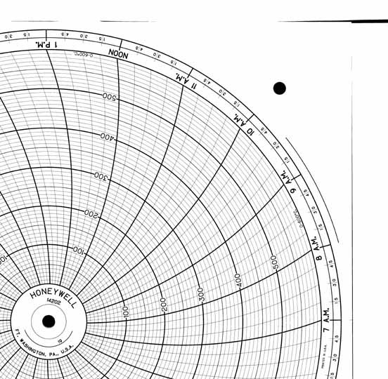 Honeywell 14202  Ink Writing Circular Chart