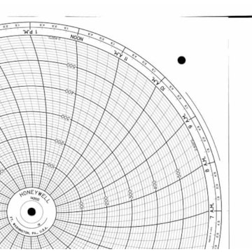 Honeywell 14202  Ink Writing Circular Chart