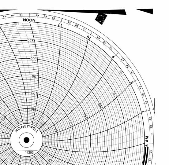 Honeywell 14203  Ink Writing Circular Chart
