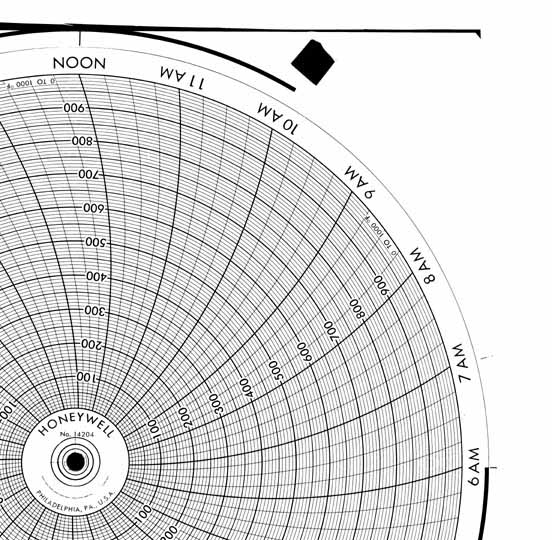 Honeywell 14204  Ink Writing Circular Chart
