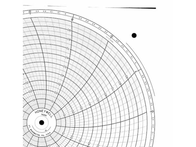 Honeywell 14209  Ink Writing Circular Chart