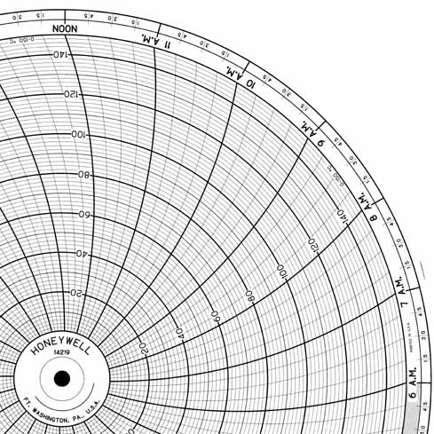 Honeywell 14219  Ink Writing Circular Chart