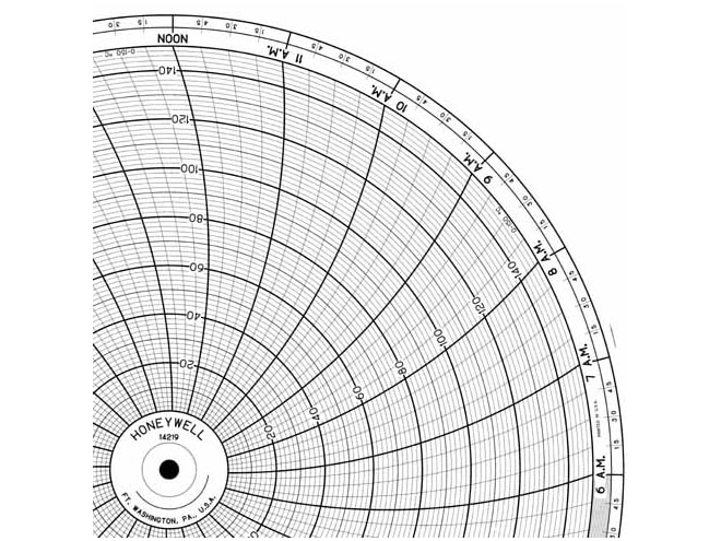 Honeywell 14219  Ink Writing Circular Chart