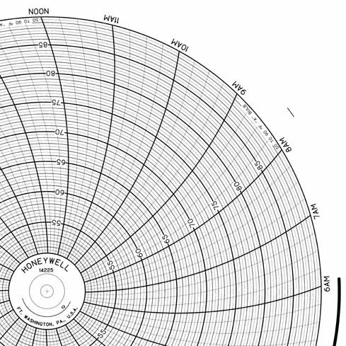 Honeywell 14225  Ink Writing Circular Chart