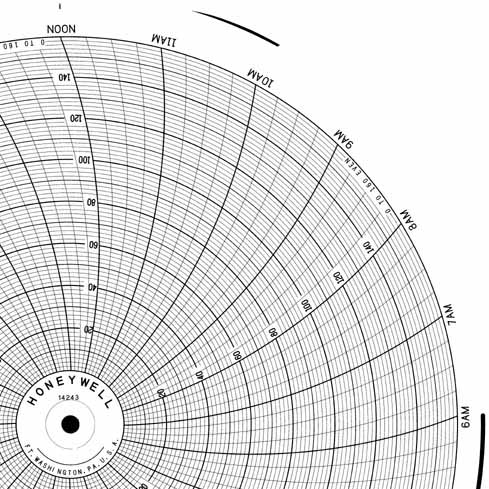 Honeywell 14243  Ink Writing Circular Chart