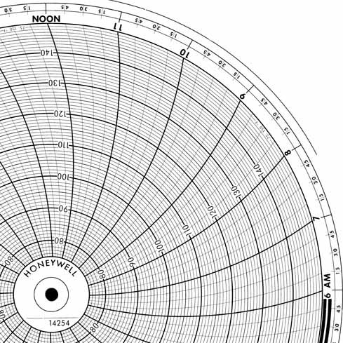 Honeywell 14254  Ink Writing Circular Chart