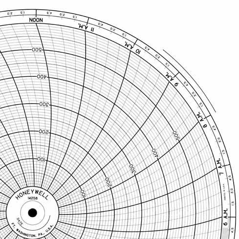 Honeywell 14258  Ink Writing Circular Chart