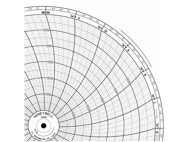 Honeywell 14258  Ink Writing Circular Chart