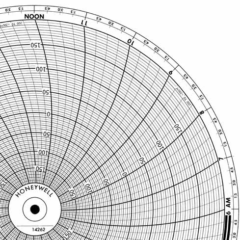 Honeywell 14262  Ink Writing Circular Chart